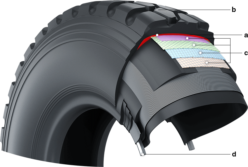 Zero-degree Belt Zero-degree Belt